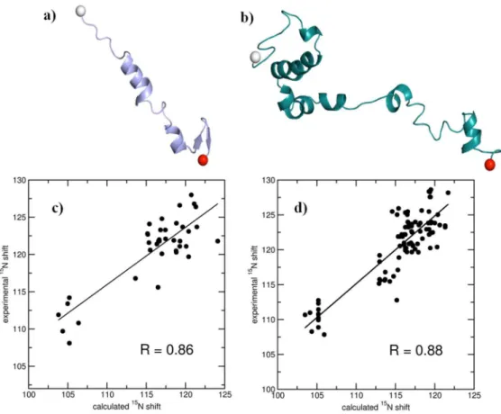 Figure 1. Snapshots of starting monomeric structures of a) A b 1–42 and b) aSyn 1–95 used in the unbiased simulations in the study.