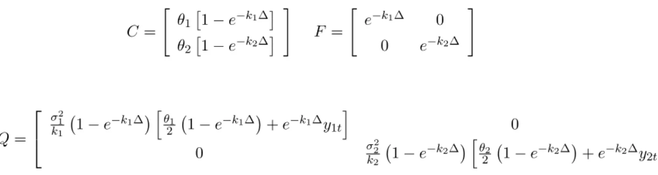 Table 4.1: Observation Dates for the Treasury Constant Maturity Rates 1 Month Jul-01 Jun-14