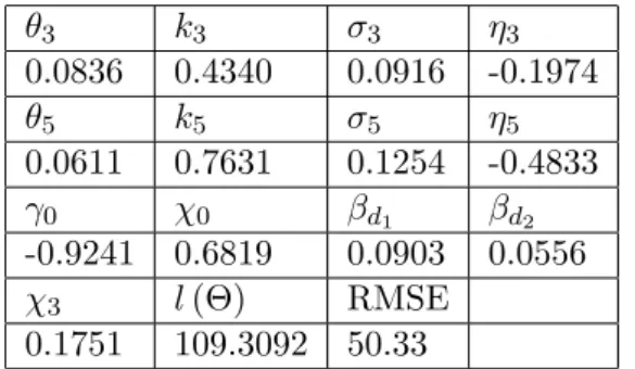 Table 4.9: Walt Disney Make-Whole Callable Bonds
