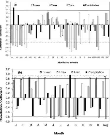 Figure 5. Tree-ring standard chronology of Abies spectabilis from the Kalchuman Lake area of Manaslu, central Nepal.