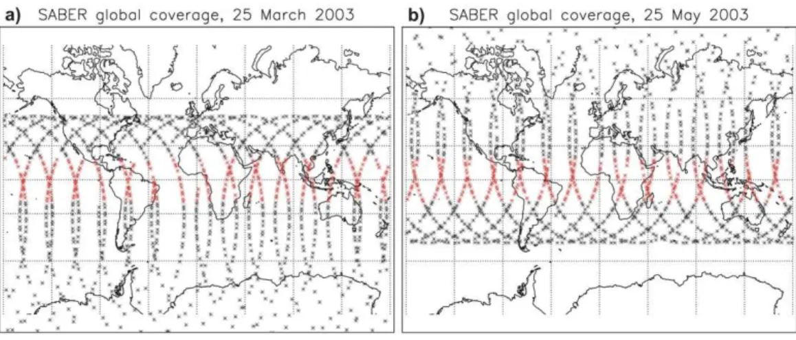 Fig. 1. Example of daily global coverage of SABER measurements. On 25 March (left panel), 2003, the instrument was facing south and on 25 May (right panel), 2003, SABER was facing north