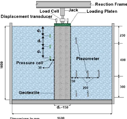 Figure 3.18. Schematic of the load test on GEC. 