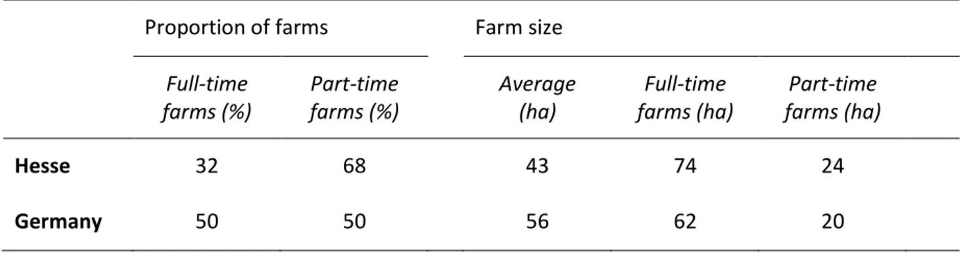 Table 2: Farm structure in Hesse (HMUELV 2011; HSL 2012) and Germany (DBV 2012) in 2010 
