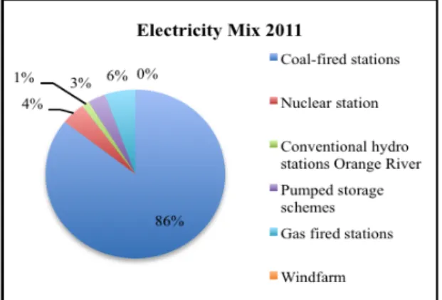 Figure 4 Electricity Mix by primary source of energy  in 2011 Source: (Eskom Holdings SOC Limited,  2012) 