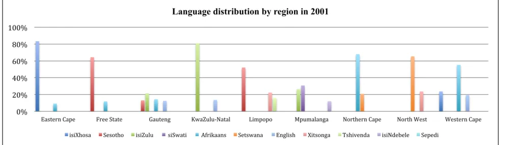 Figure 8 Estimated provincial migration streams, 2006–2011 Source: (Statistics South Africa, 2011) 