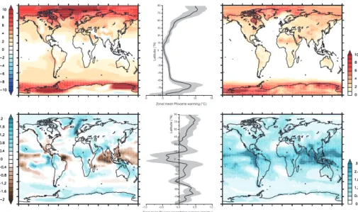 Fig. 2. Multi-model means, zonal means and model 2σ from the Experiment 1 ensemble. Top left: mean annual surface air temperature anomaly ( ◦ C; Experiment 1 minus pre-industrial  con-trol)