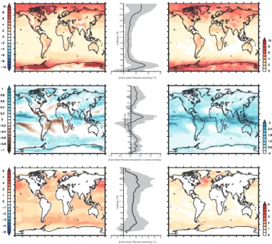 Fig. 3. Multi-model means, zonal means and model 2σ from the Experiment 2 ensemble. Top left: mean annual surface air temperature anomaly ( ◦ C; Experiment 2 minus pre-industrial  con-trol)