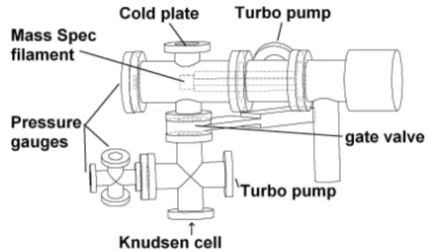 Fig. 1. Vacuum Chamber for KEMS system.