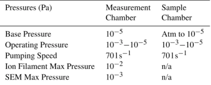 Table 2. Mean free paths and Knudsen numbers (K n ) of 3 compounds; Ferrocene, Oxalic acid and Adipic acid.