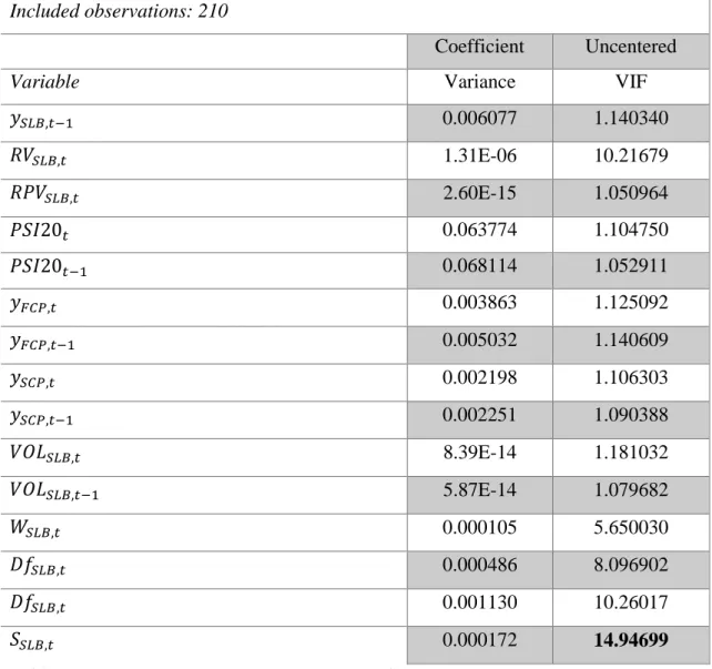 Table 9 - VIF: SLB's Portuguese games regression 