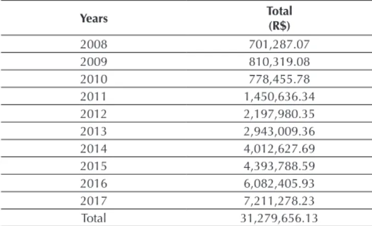 Table 6 contains the results of the macroeconomic  variables that were significant in the estimation of the  pricing of the educational portfolio based on the APT  model