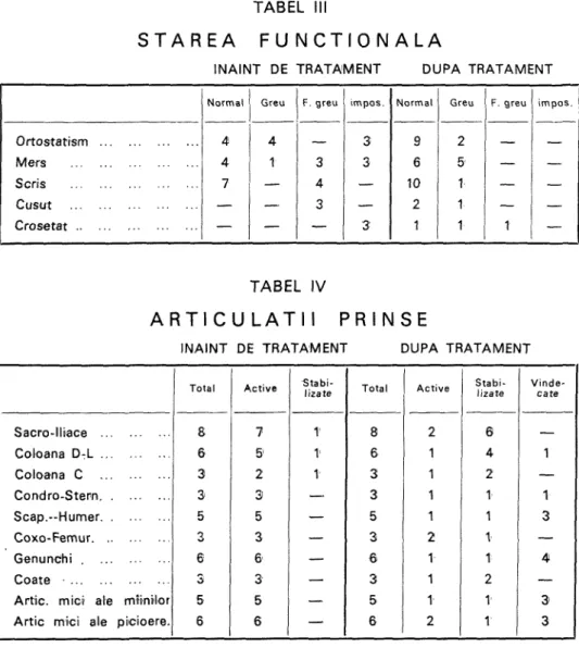 TABEL III 