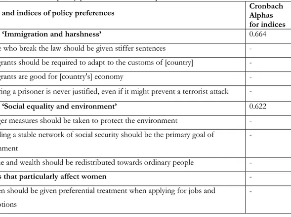 Table 2. Indicators of policy preferences and issue positions 