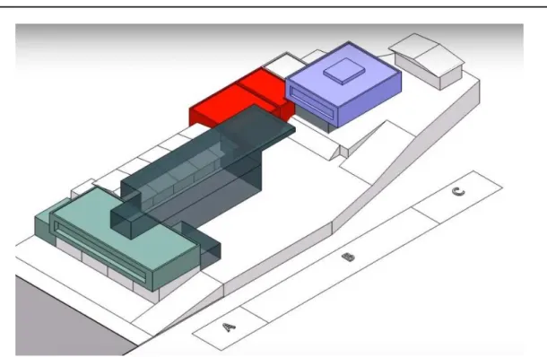 Figure 2 Conceptual model of the project 