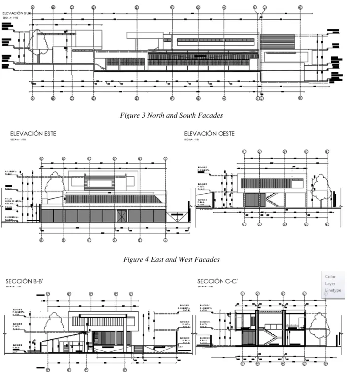 Figure 3 North and South Facades 