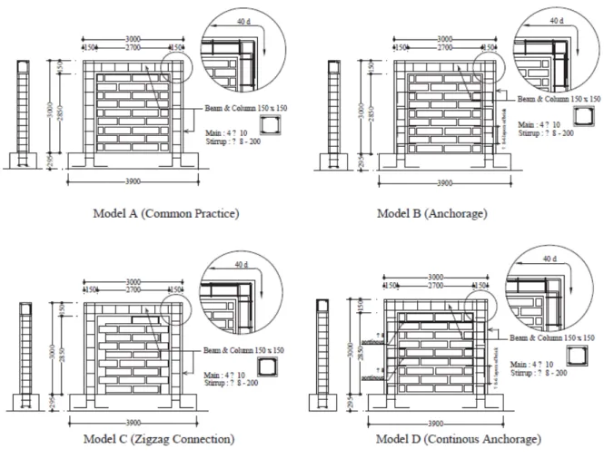 Figure 16 Test specimens  (Wijaya et al., 2011)