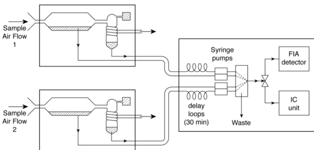 Fig. 1. Simplified scheme of the GRAEGOR instrument.