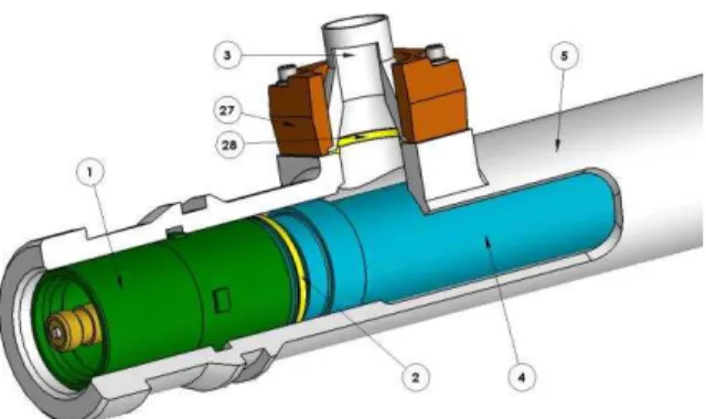 Fig. 18 - Schematic representation of the feeder coupling mounting at the end fitting  