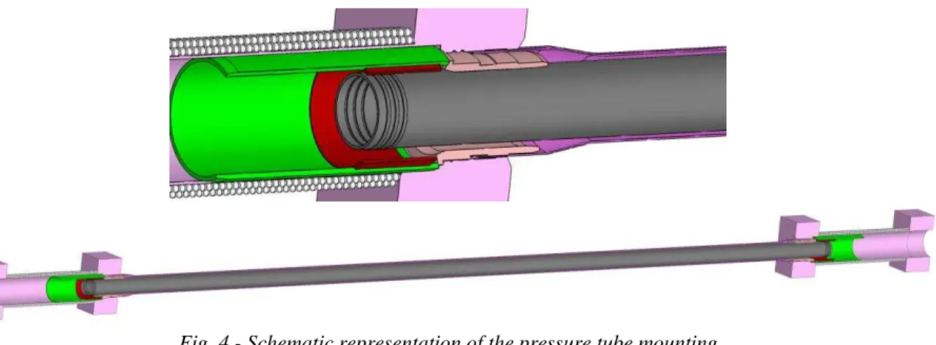 Fig. 4 - Schematic representation of the pressure tube mounting 
