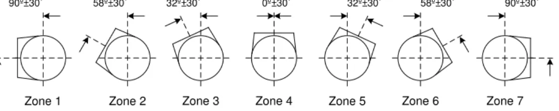 Fig. 11 - Schematic representation of the end fitting orientation for the feeder coupling