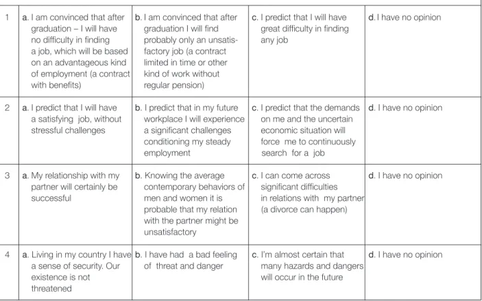 Table II. The elaborated questionnaire  Tabela II. Opracowany kwestionariusz