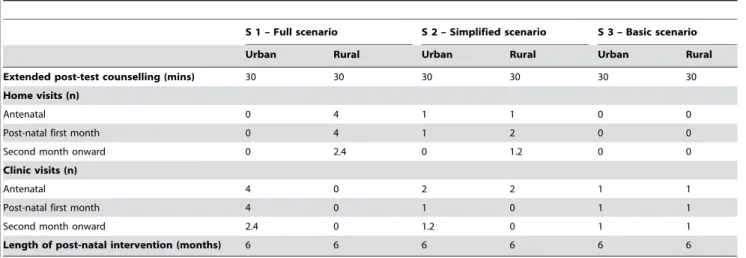 Figure 1. Intervention entrants.