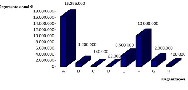 Gráfico II 