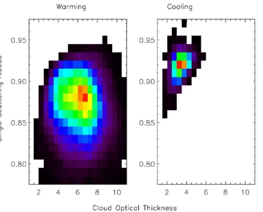 Fig. 6. Number concentration of SSA and COT retrievals, from MODIS daily product in case of cloudy-sky