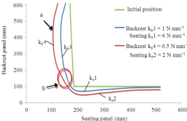 Figure  13  shows  3D  data  of  sitting  surface  from  position  feedback  of  the  user  resulting  from  pressure  distribution  of  the  user’s  weight