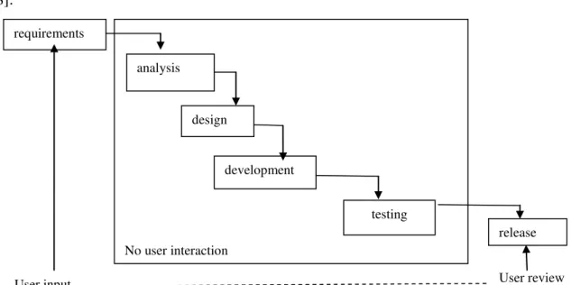 Fig. 3. Waterfall approach to the development of BI solution   But  waterfall  approach  is  poorly  suited  for 