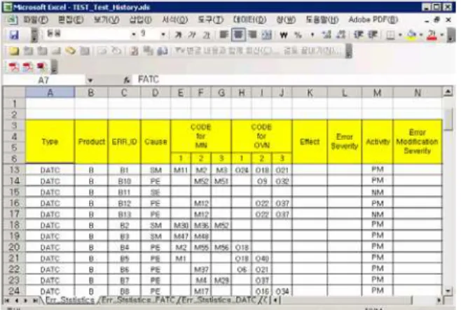 Fig. 3:  Primitive data for analyzing test results 