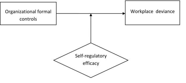 Figure 1: Proposed research framework 