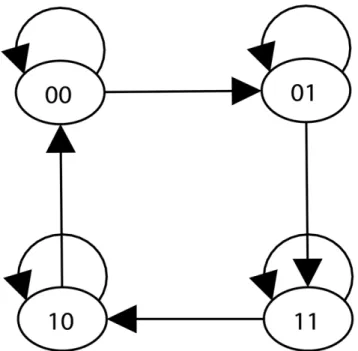 Table 1. Boolean rules governing the nodes’ states in the 6- 6-node sub-network represented in Figure 2B.