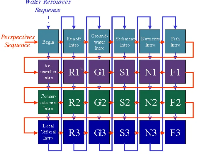 Table 3 shows for each water resource component in Inter- Inter-WET the major unifying and dividing concepts and what role  of InterWET has in addressing these concepts