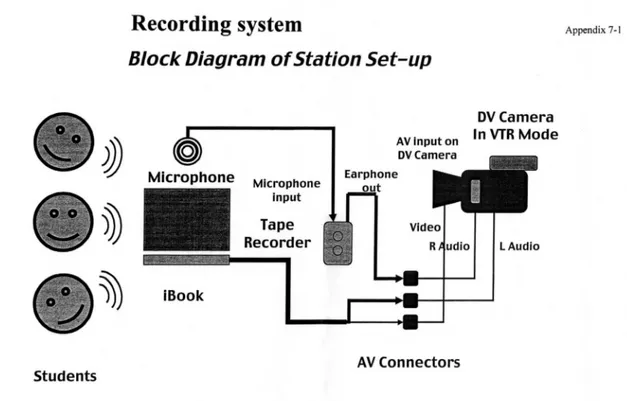 Figure 1. Classroom recording system 
