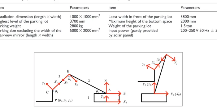 Figure 2. Virtual coordinate systems set in the model of parking lot.