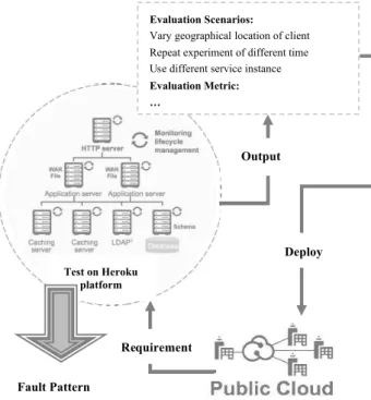 Fig. 3   Association Expert system with cloud