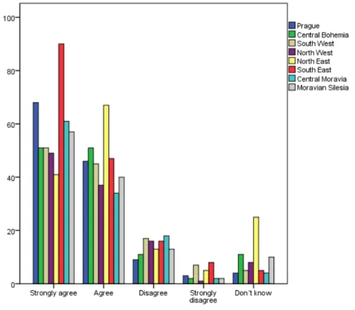Figure 3   Acceptance of ordered institutional or protective care by region 