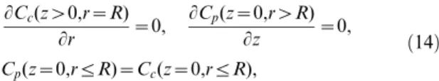 Figure 6. Quantitative simulation of the classical capillary assay and comparison with experiments