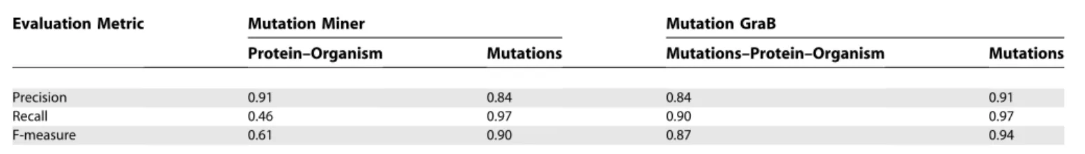 Table 7. Xylanase Literature Set and Proteins and Point Mutations within