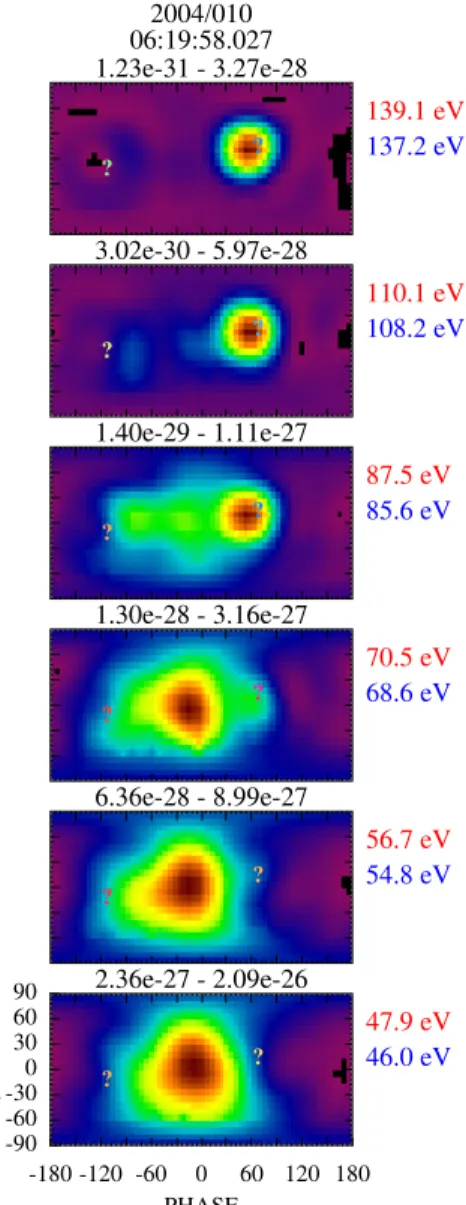 Fig. 8. A set of PT plots from within the time frame identified in Sahraoui et al. (2010) as containing oblique kinetic Alfv´en waves showing intense scattering.