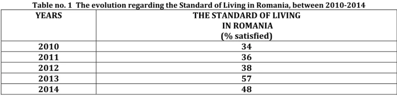 Table no. 1  The evolution regarding the Standard of Living in Romania, between 2010-2014  YEARS    THE STANDARD OF LIVING  