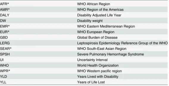 Table 1. List of abbreviations.