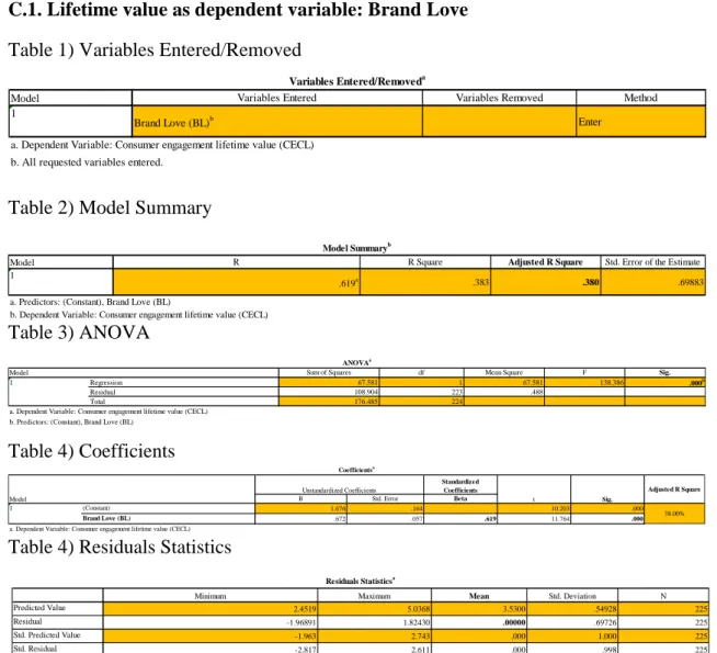 Table 3) ANOVA 