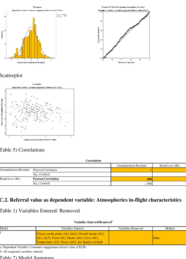 Table 5) Correlations 