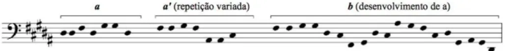 Fig. 6: Configuração das alturas na sentença apresentada pela mão esquerda (comp. 1-18)