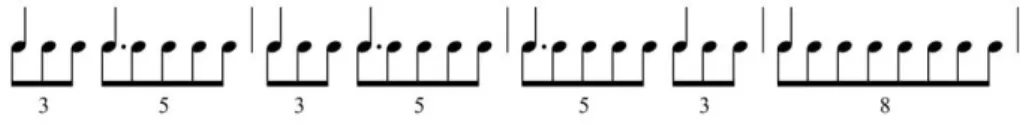 Fig. 7: Agrupamentos das pulsações elementares (comp. 1-4). 