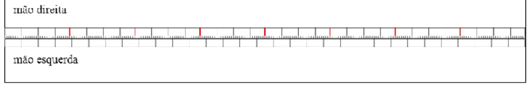 Fig. 13: Quadro com representação gráfica do processo de defasagem por meio de subtrações de  pulsações elementares na mão direita (comp
