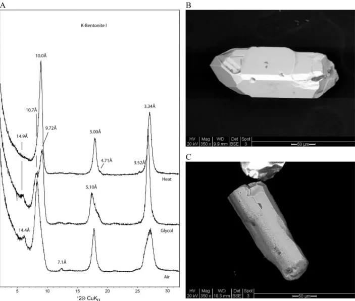 Fig. 2. A, X-ray diffraction patterns of K-bentonite bed 1 showing air-dried, glycolated and heated traces