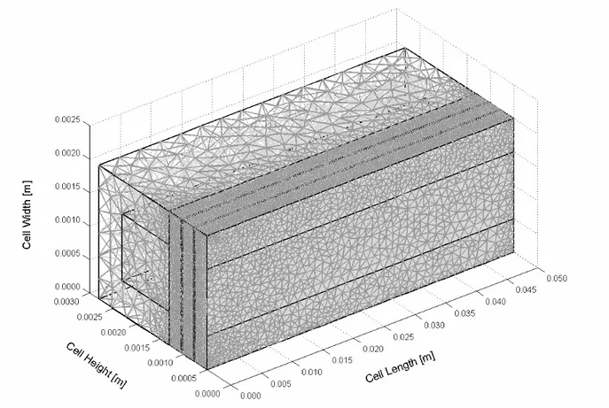 Figure 2. Computational mesh of an ambient air-breathing PEM fuel cell (quadratic) 